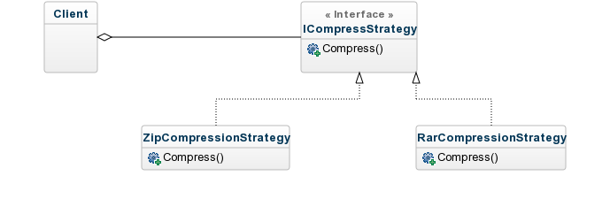 Strategy Pattern Example