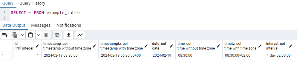 PostgreSQL Data Time data types example