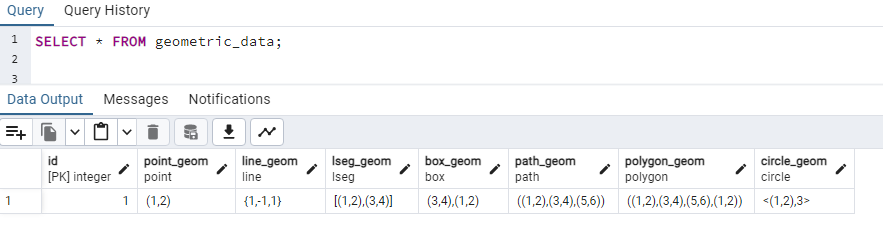 PostgreSQL Geometric data types example